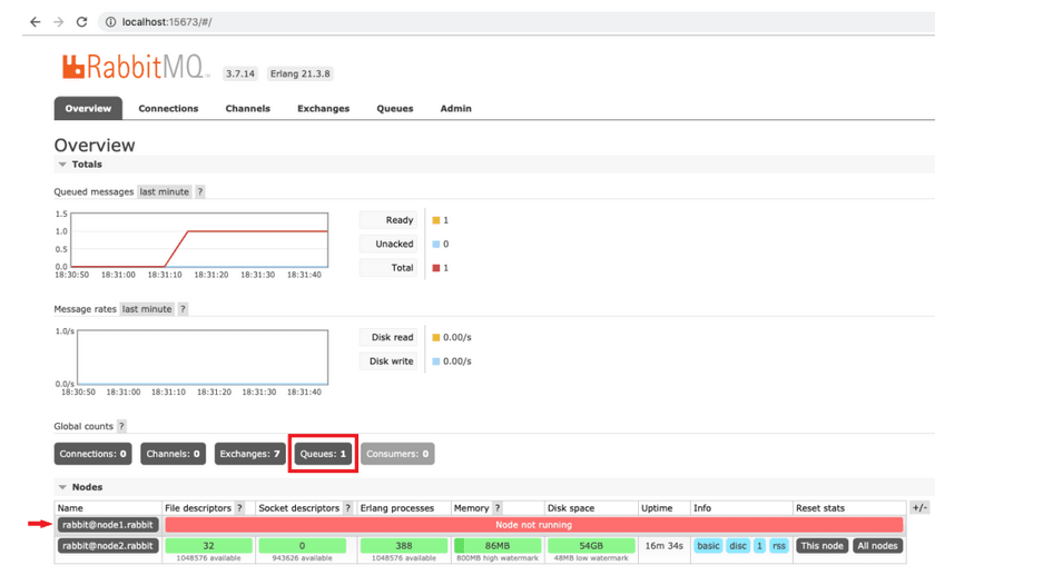 RabbitMQ high availability: no. of queues after update
